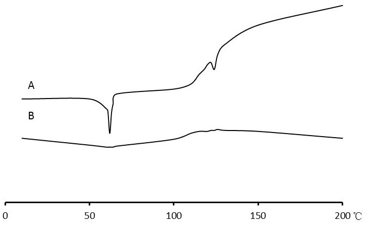 Supramolecular preparation of retinol and derivatives thereof and preparation method of supramolecular preparation