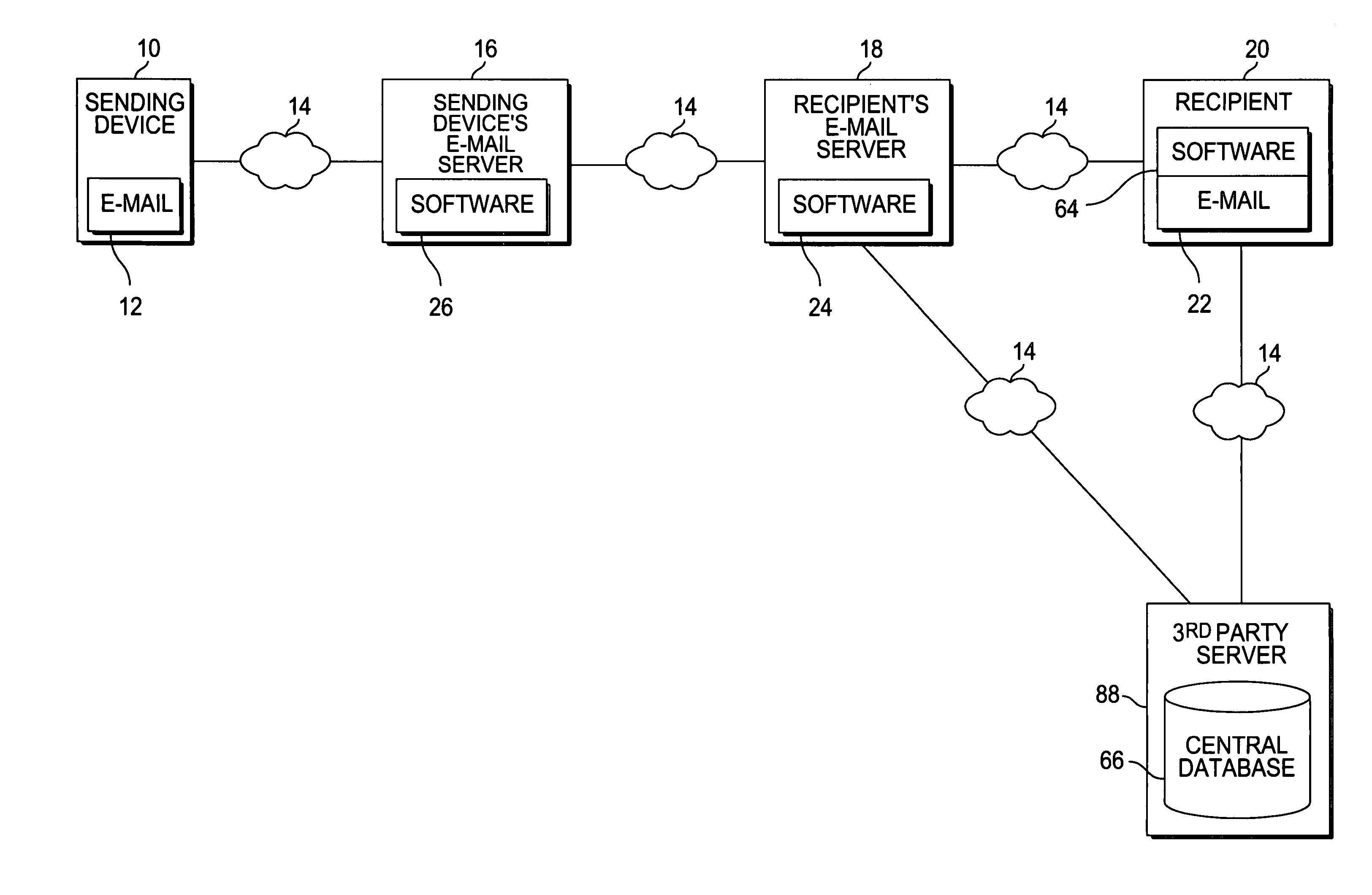 Method for creating a whitelist for processing e-mails