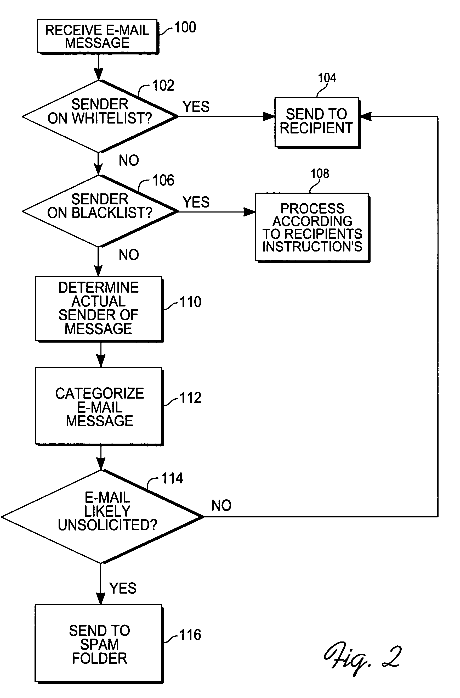 Method for creating a whitelist for processing e-mails