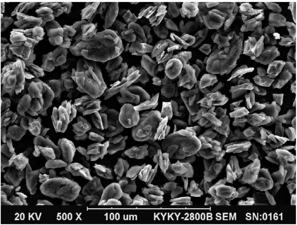 Composite graphite material and preparation method thereof and lithium-ion battery comprising composite graphite material