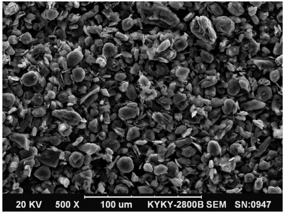 Composite graphite material and preparation method thereof and lithium-ion battery comprising composite graphite material