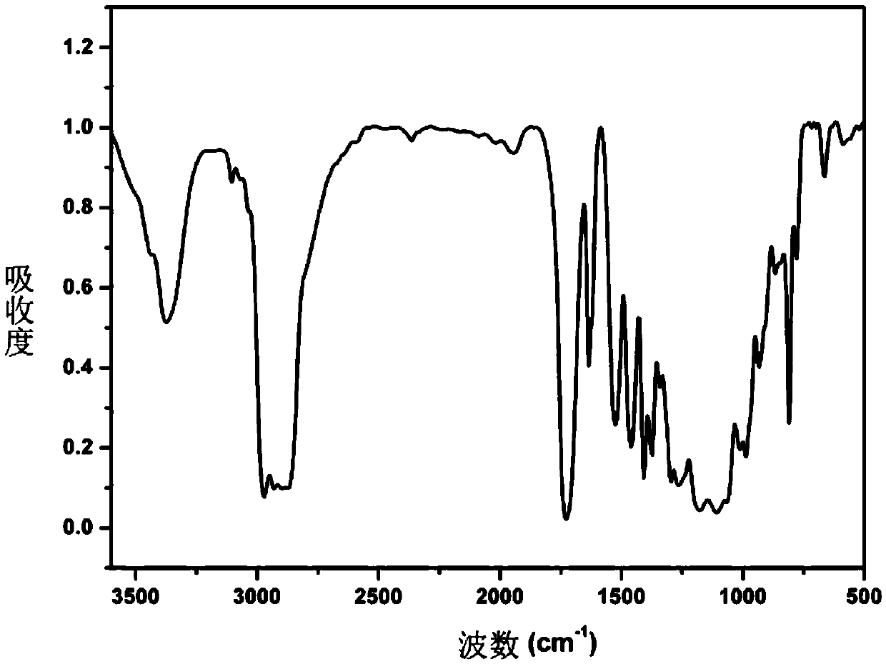 Hydrophobic resin adhesive, preparation method and application thereof