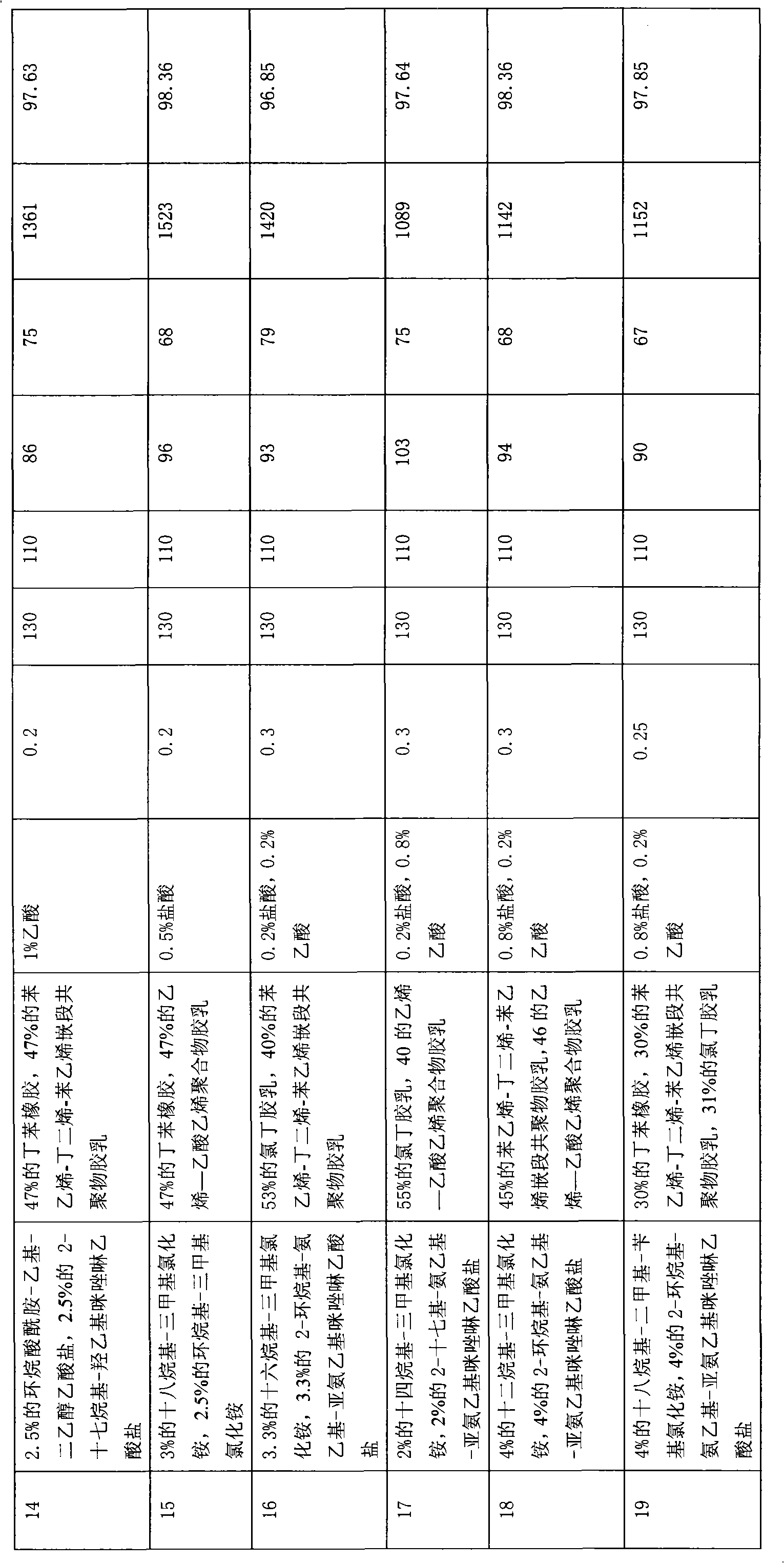 Warm-mix asphalt additive and preparation method thereof