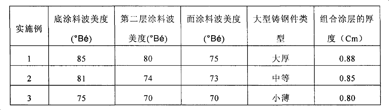 Process for large high-alloy steel resin bonded sand mould composite coating