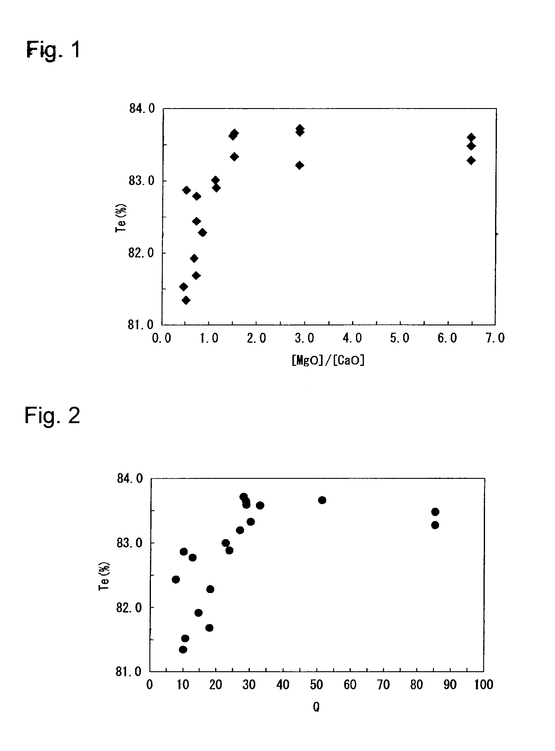 Glass plate and process for its production