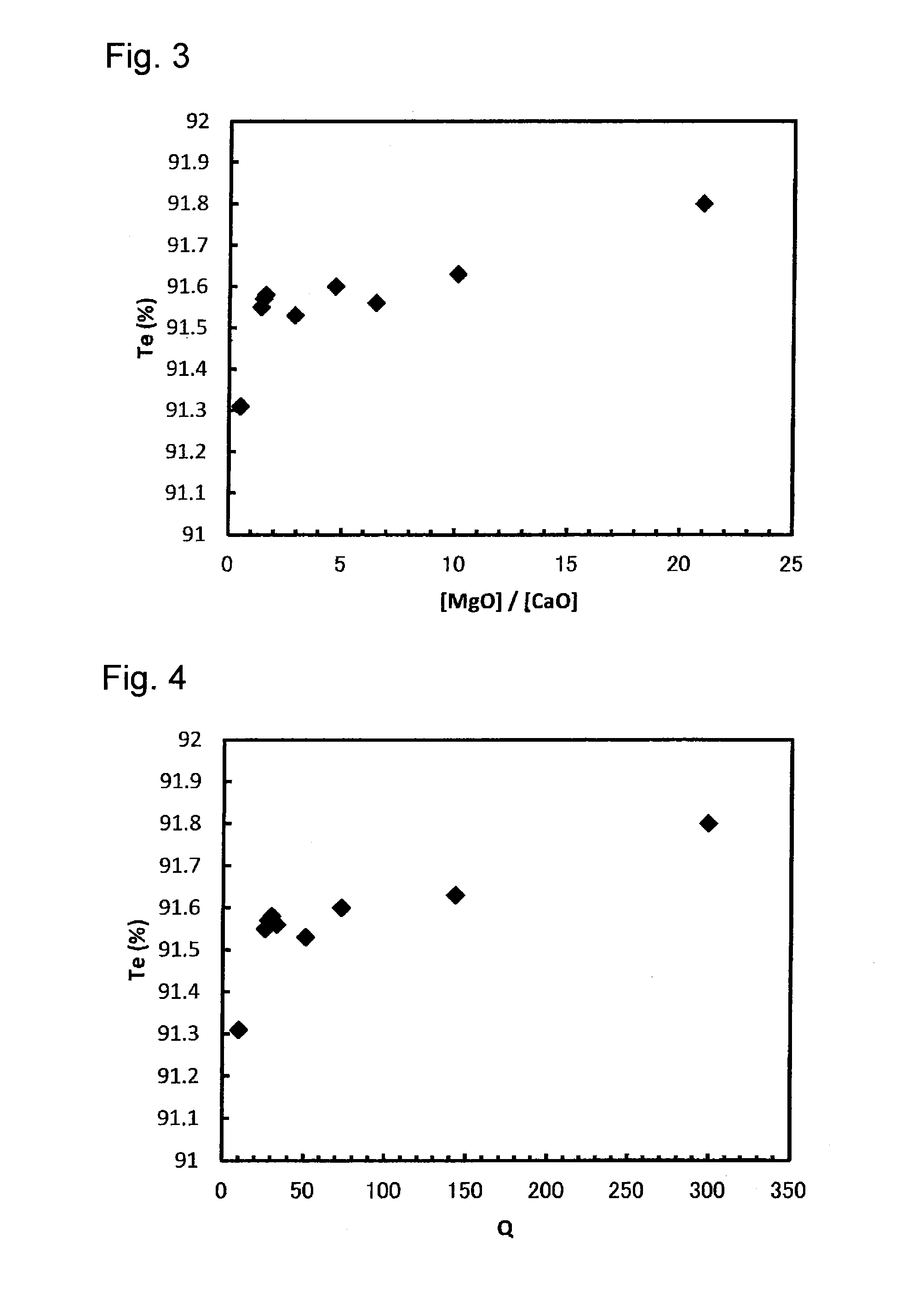 Glass plate and process for its production