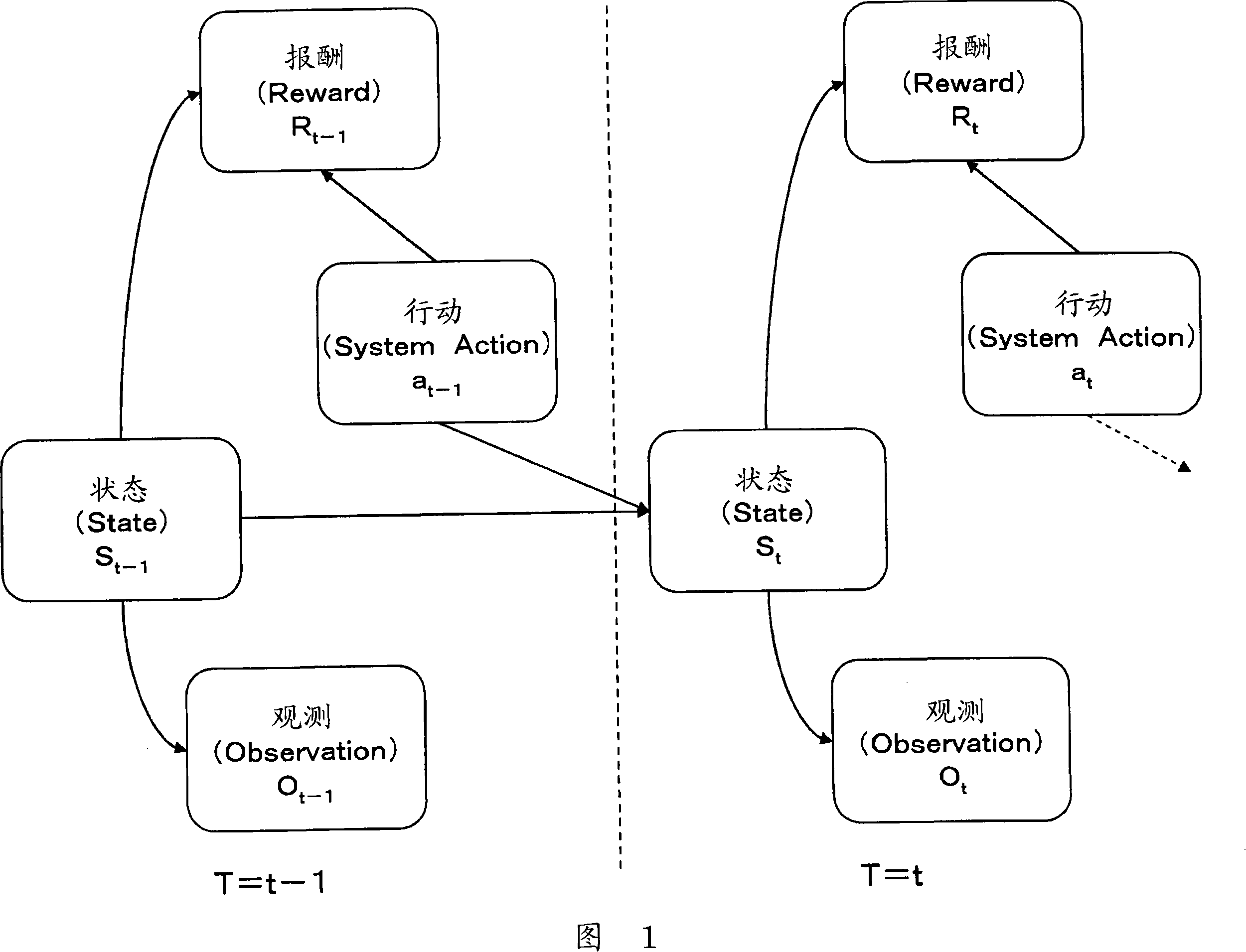 Information processing apparatus, information processing method and computer program