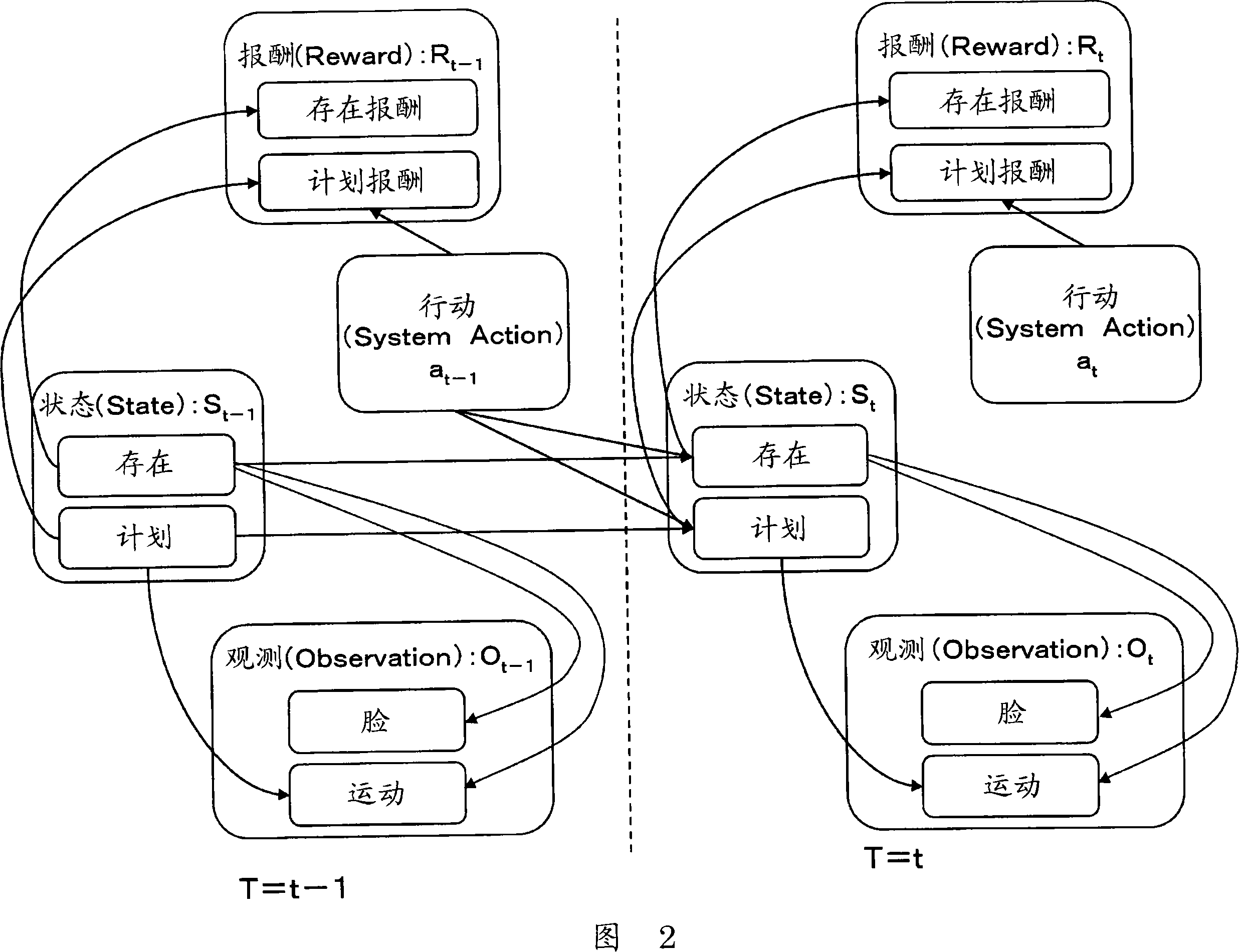 Information processing apparatus, information processing method and computer program