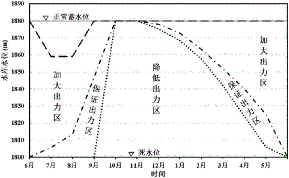 Reservoir adaptive scheduling method based on D-S evidence theory