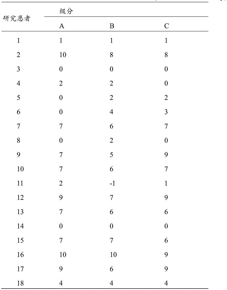 Genetic variants associated with lithium response in bipolar disorder