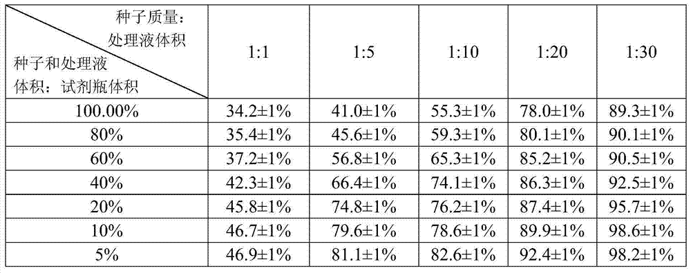 A kind of Lycium barbarum aseptic seedling and method for obtaining callus thereof