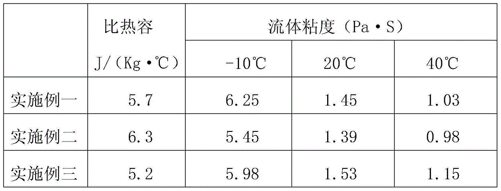 Cooling medium for phase change radiator