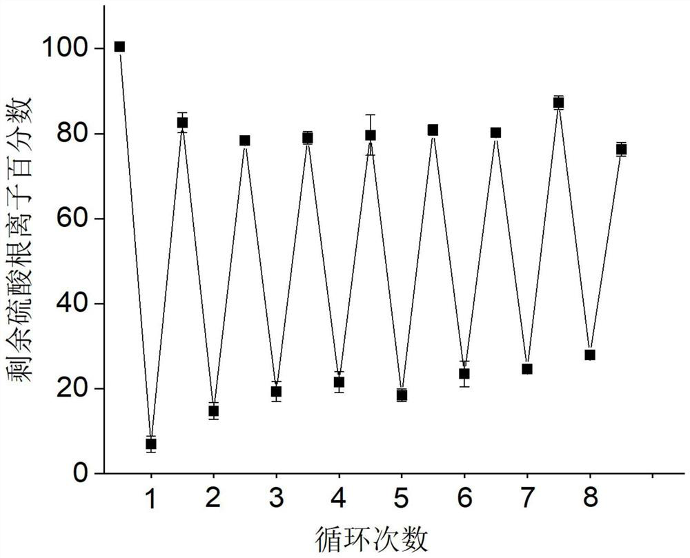 Tripod hexaurea neutral ligand as well as preparation method and application thereof