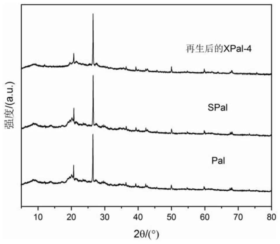 Preparation method and application of honeycomb-shaped renewable porous attapulgite adsorbent