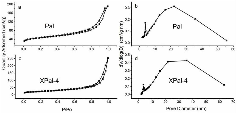 Preparation method and application of honeycomb-shaped renewable porous attapulgite adsorbent