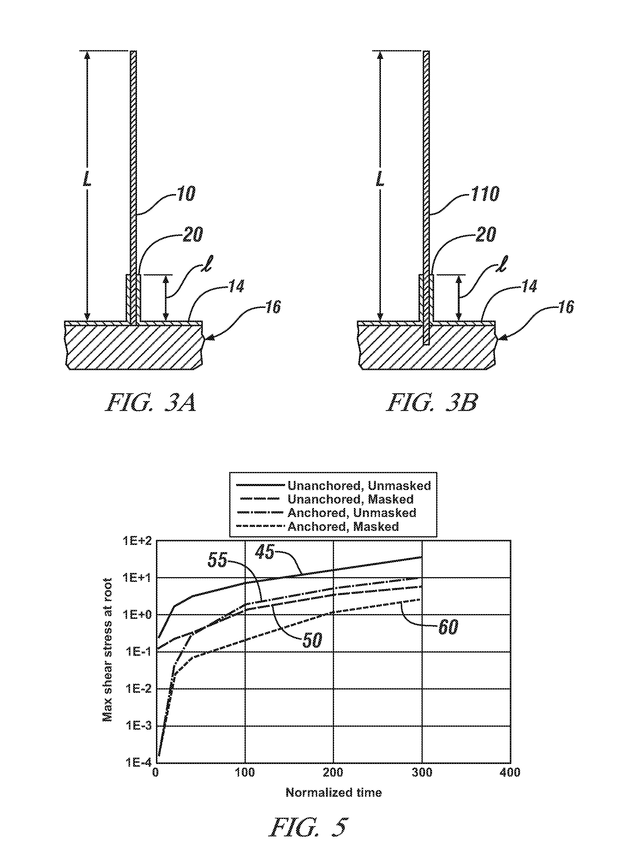 Fade-resistant high capacity electrodes for a lithium-ion battery