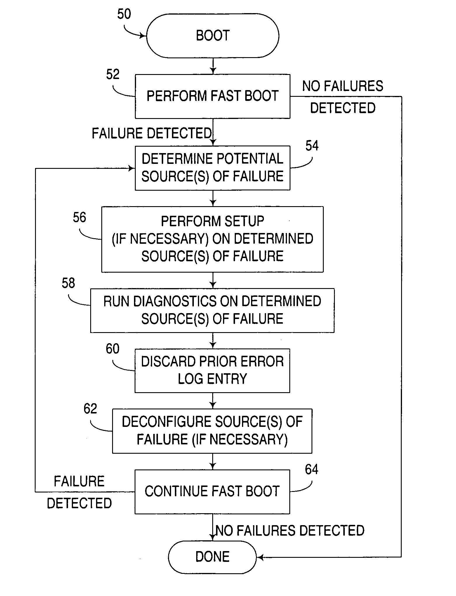 Computer boot operation utilizing targeted boot diagnostics