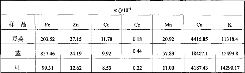 Feed additive