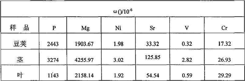 Feed additive