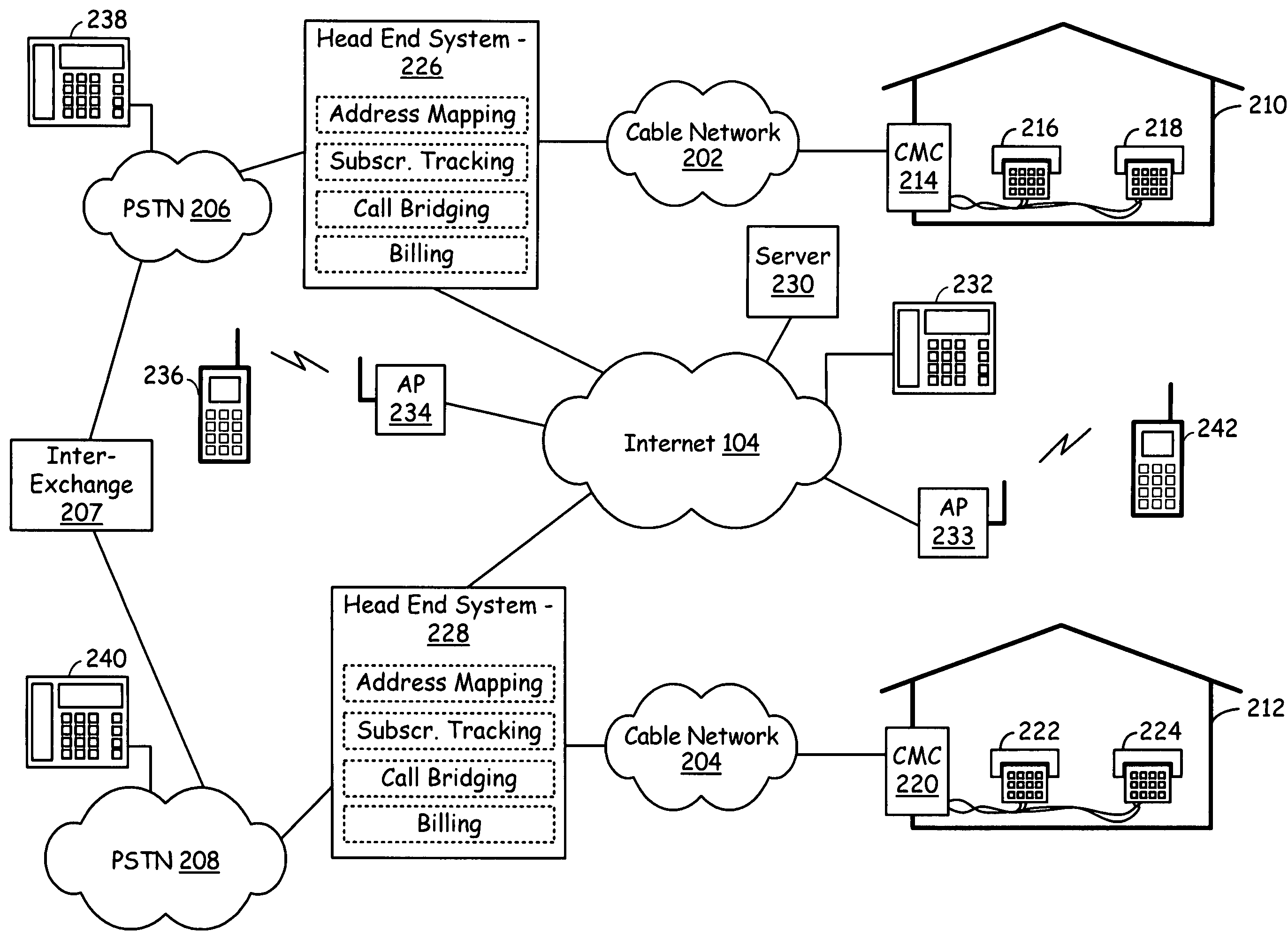 Cable telephony network supporting roaming VoIP terminals