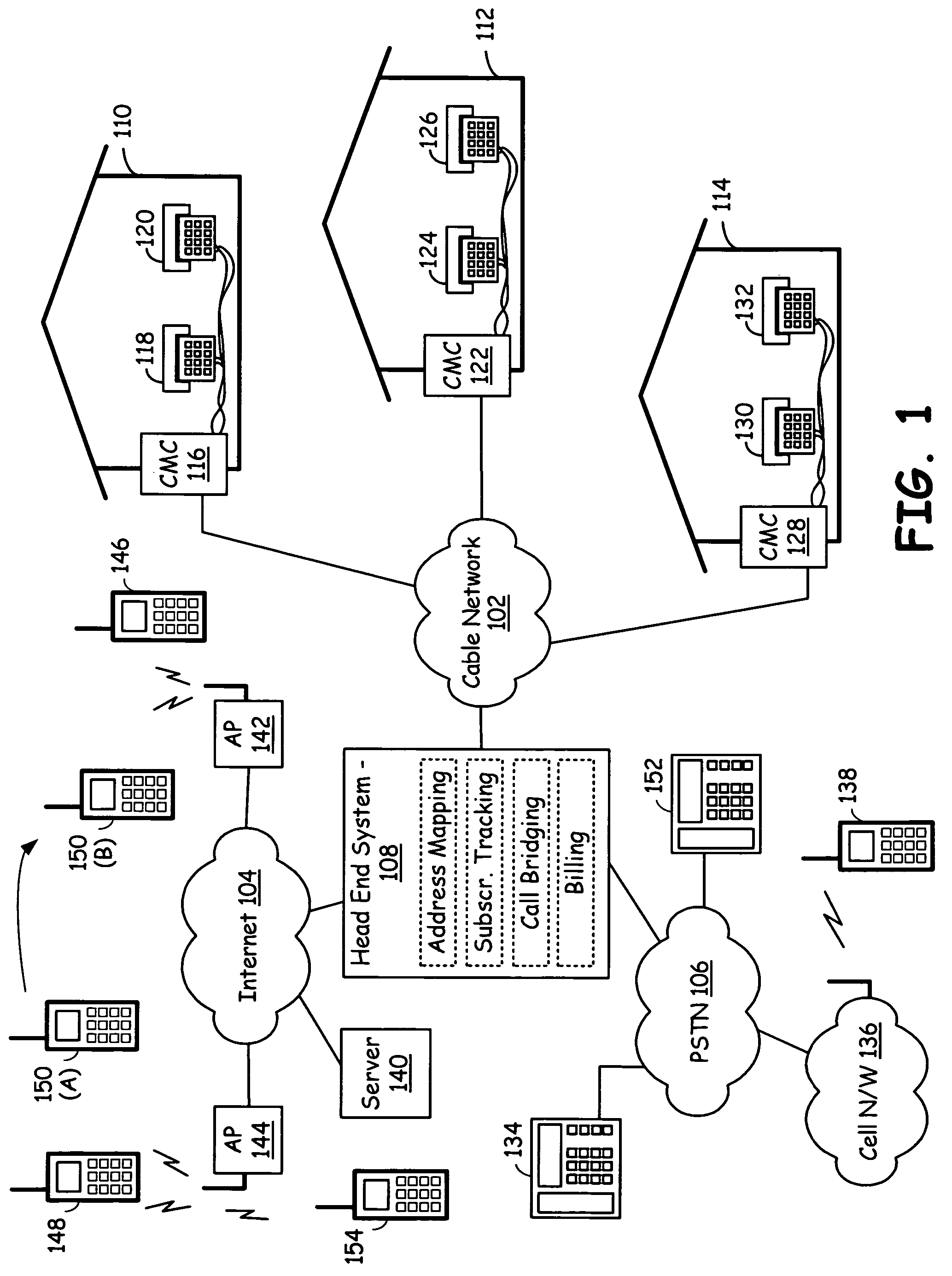 Cable telephony network supporting roaming VoIP terminals