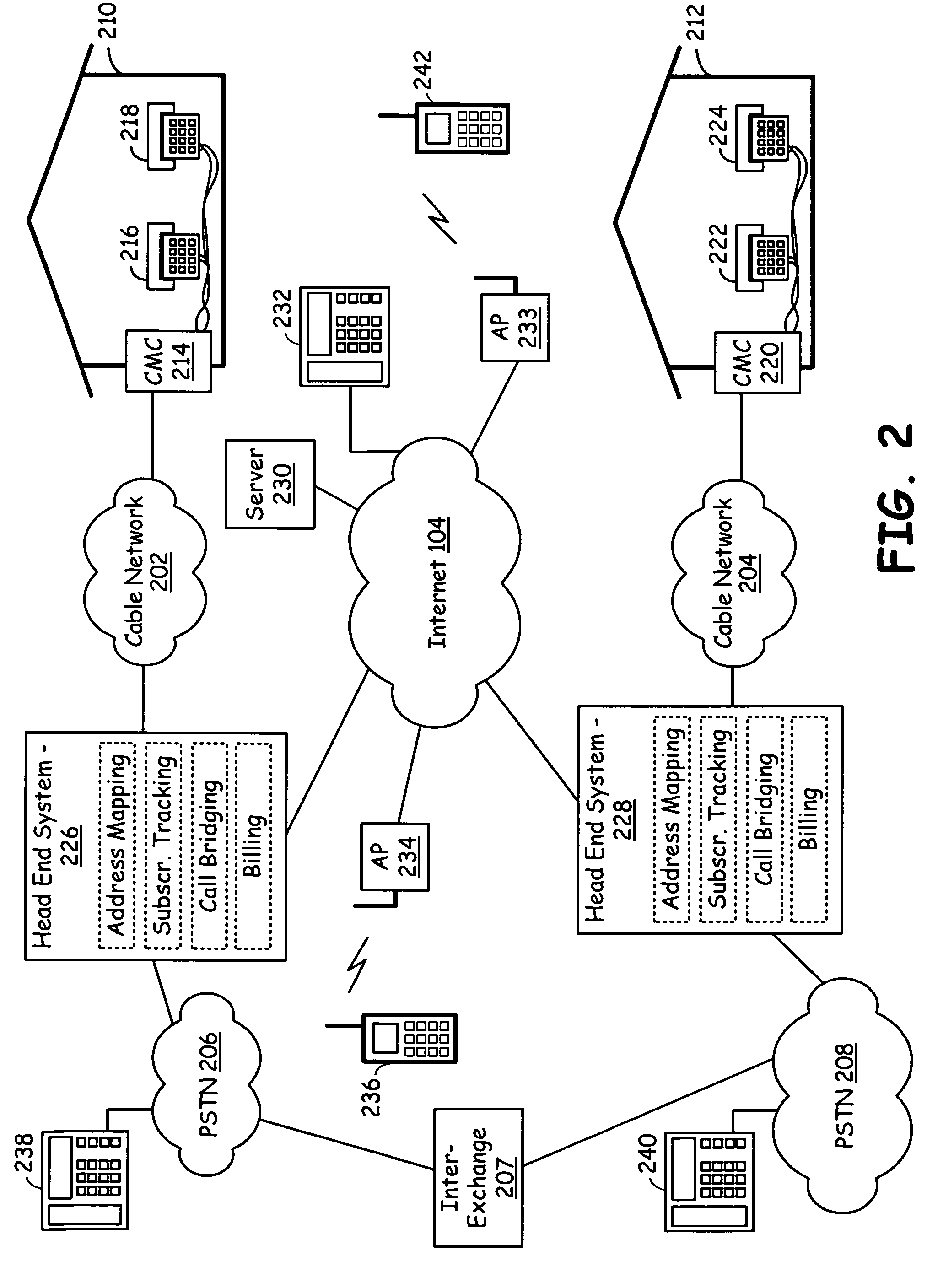 Cable telephony network supporting roaming VoIP terminals