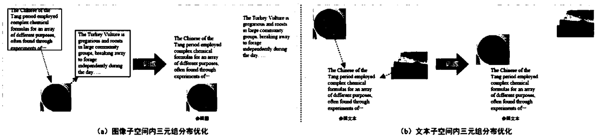 An antagonistic cross-media retrieval method based on bilingual semantic space