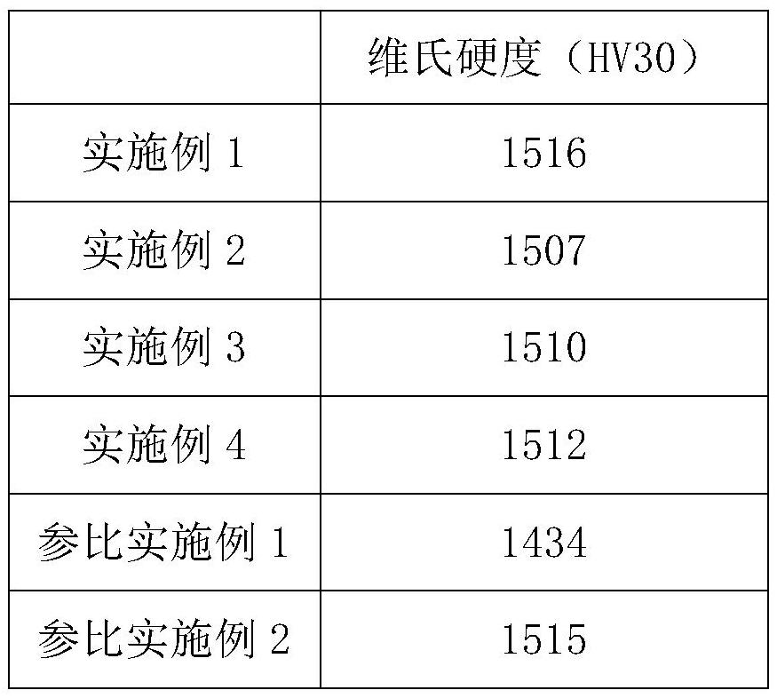 Hard alloy surface boronizing method