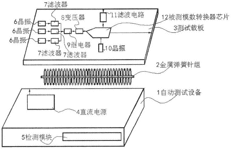 High bandwidth high speed analog-to-digital converter batch production testing device based on crystal oscillator and method thereof