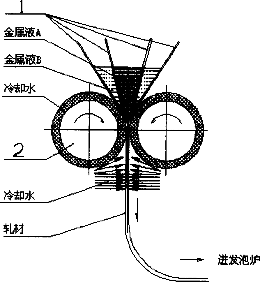 Continuous production method for foamed metal casting and rolling