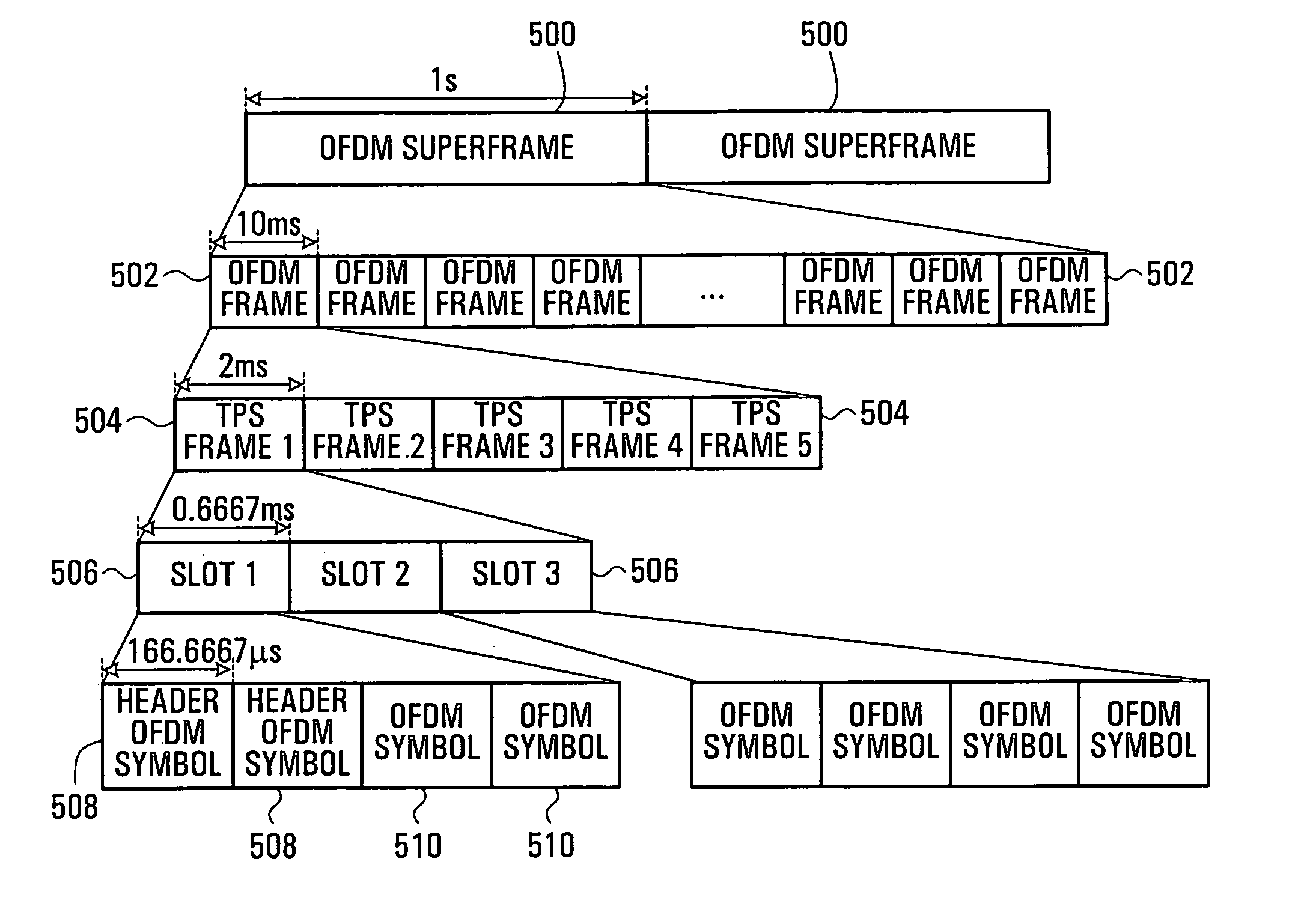 Method and system for performing cell selection for OFDM communications