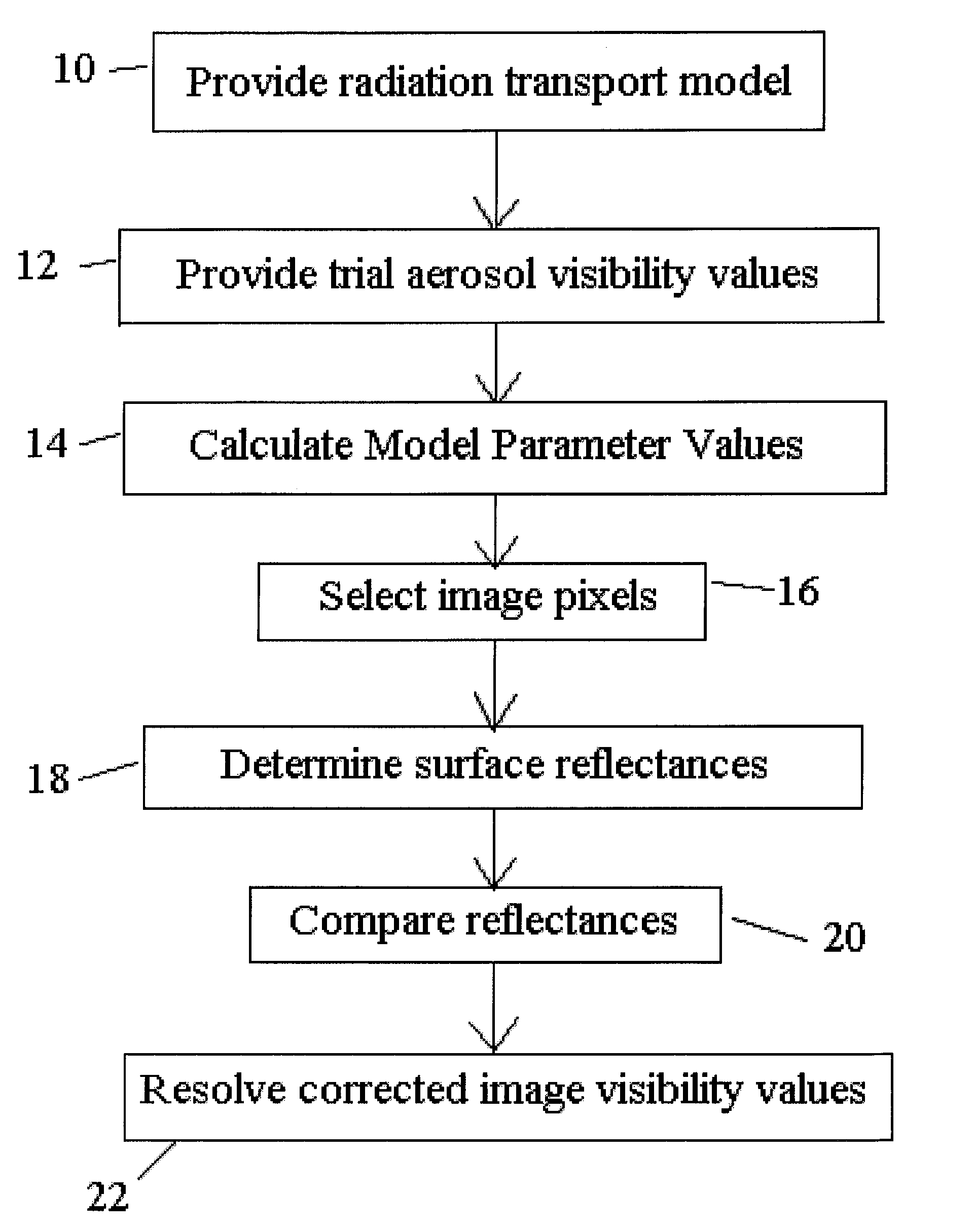 Methods for atmospheric correction of solar-wavelength hyperspectral imagery over land