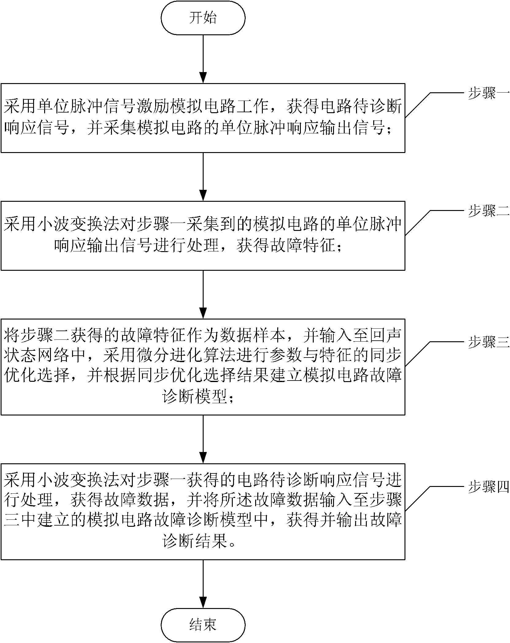 Fault Diagnosis Method for Analog Circuits Based on Echo State Network Synchronous Optimization