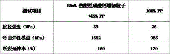 Thermoplastic calcium carbonate toughening particles and preparation method therefor