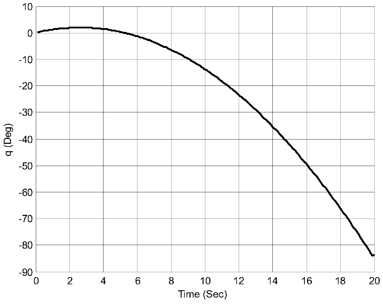 Missile control method based on to-ground perpendicular strike guidance law