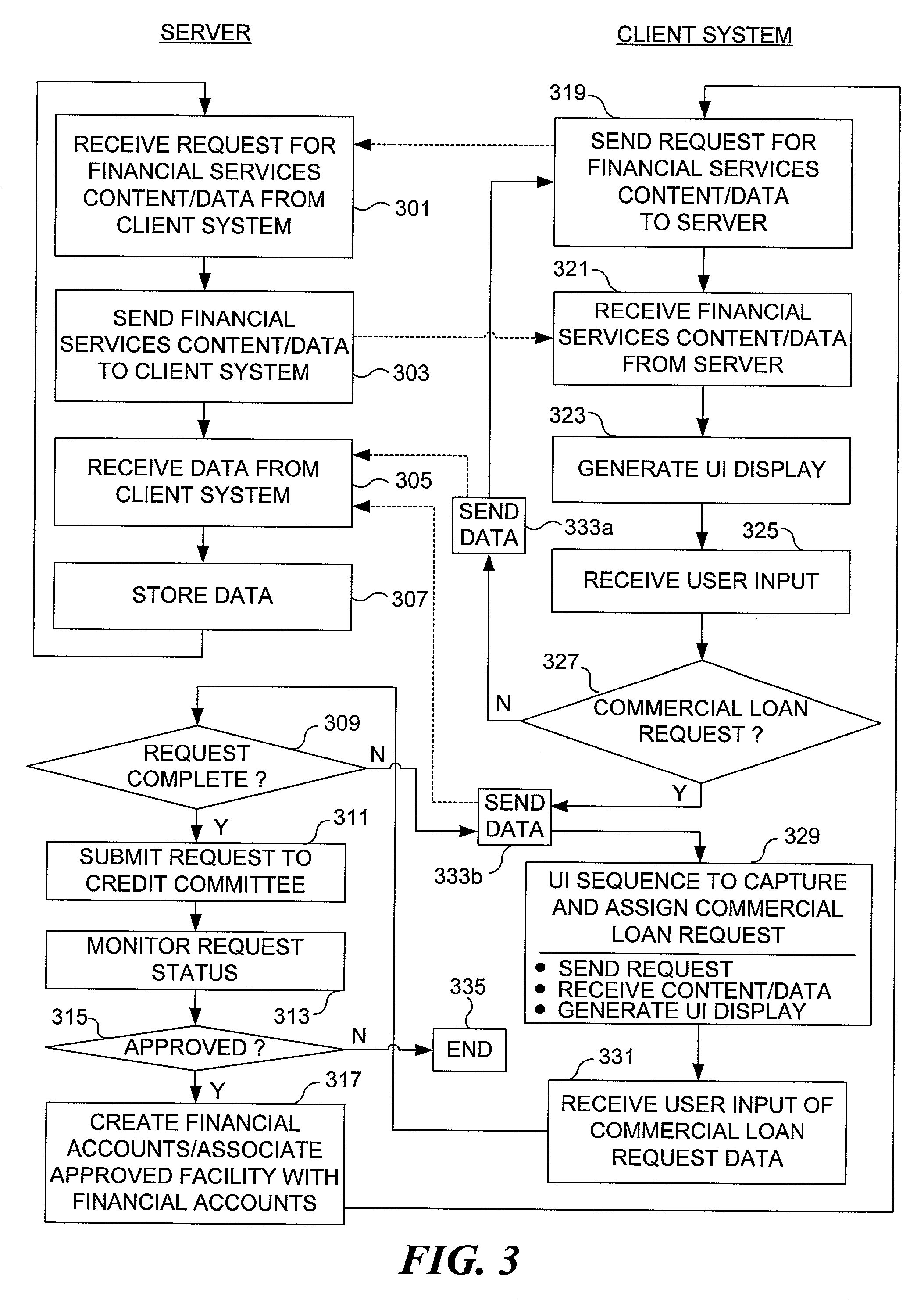 Method and apparatus for capturing commercial loan application data and assigning a commercial loan request