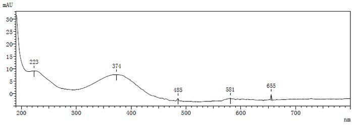 Method for detecting residual quantity of morpholine in bulk drug and application of method