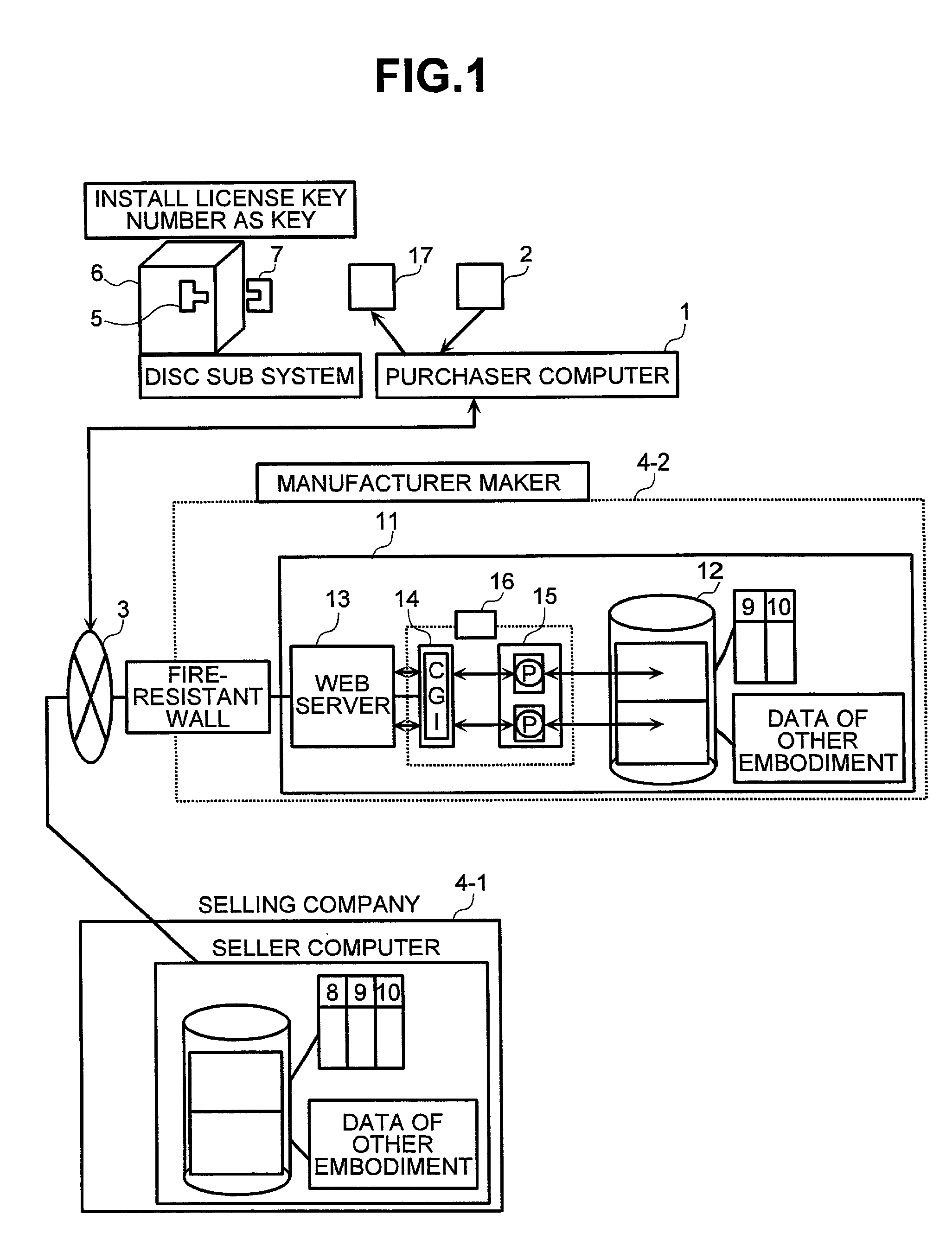 Program license key issuing method and issuing system