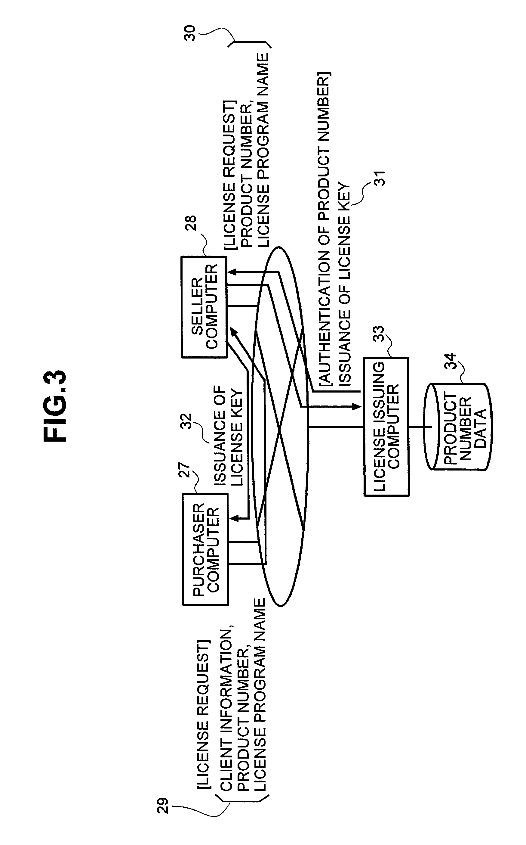 Program license key issuing method and issuing system