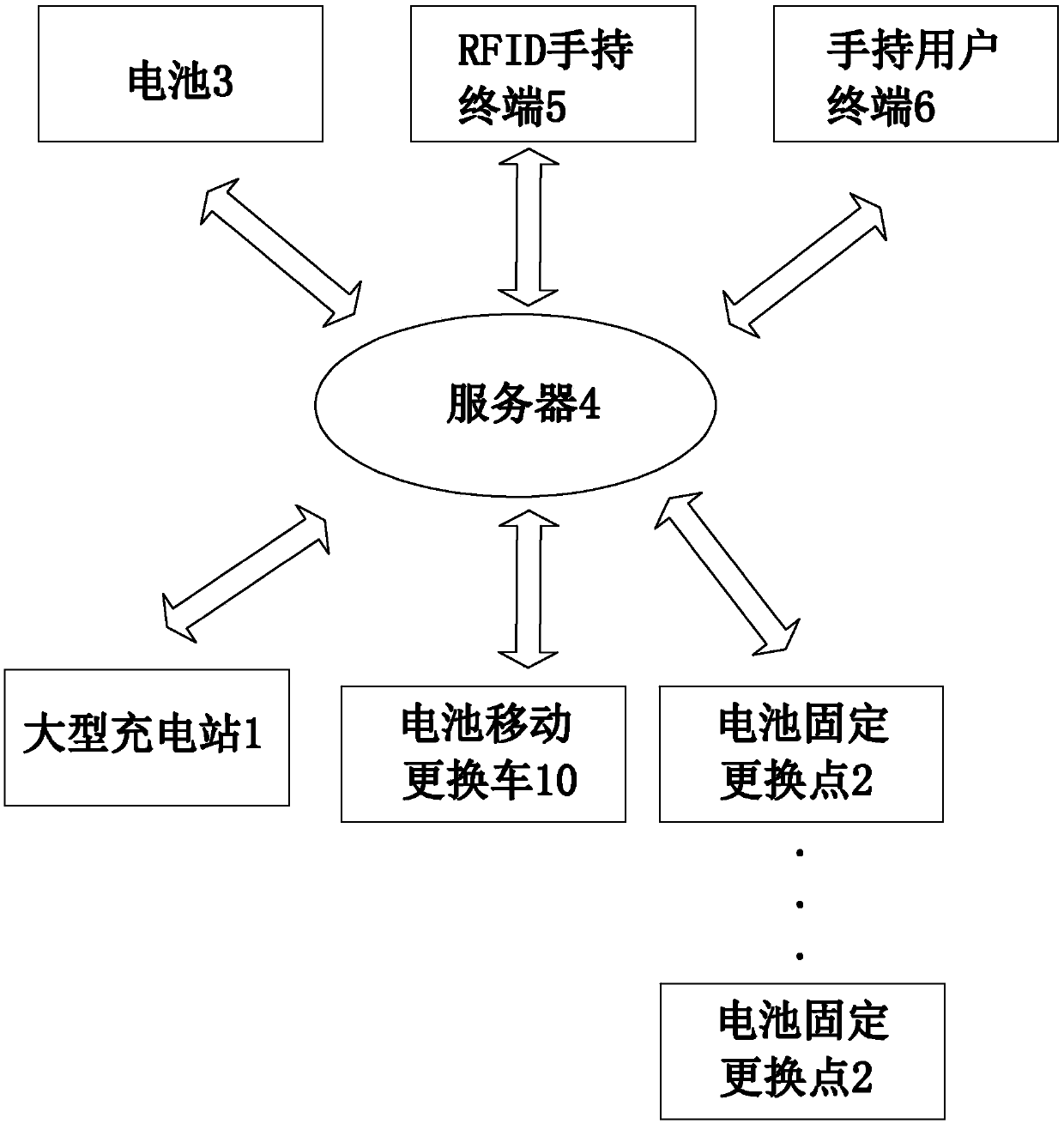 Electric vehicle battery centralized management and maintenance system and method