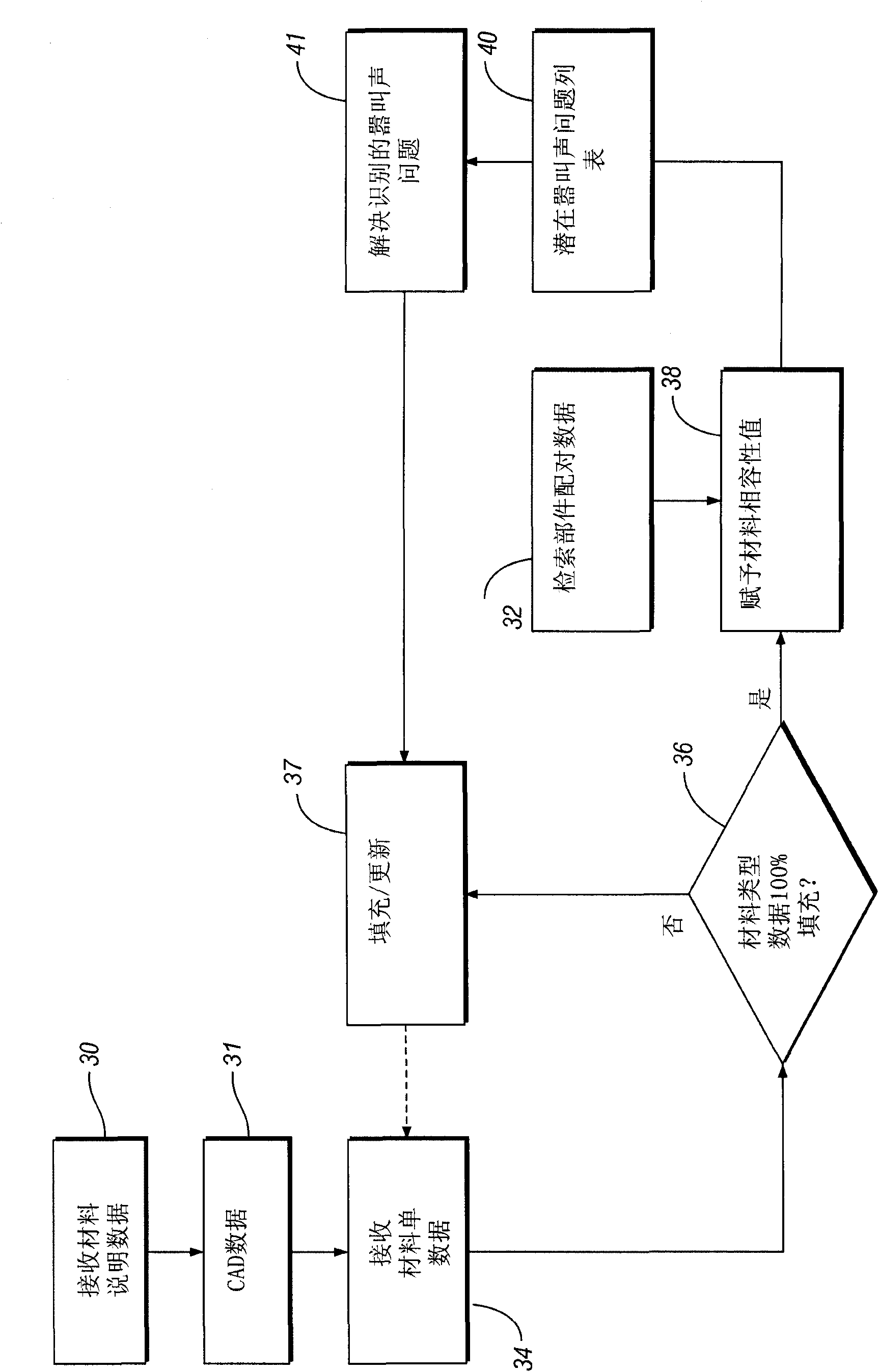 Computer-implemented squeak detection method and system