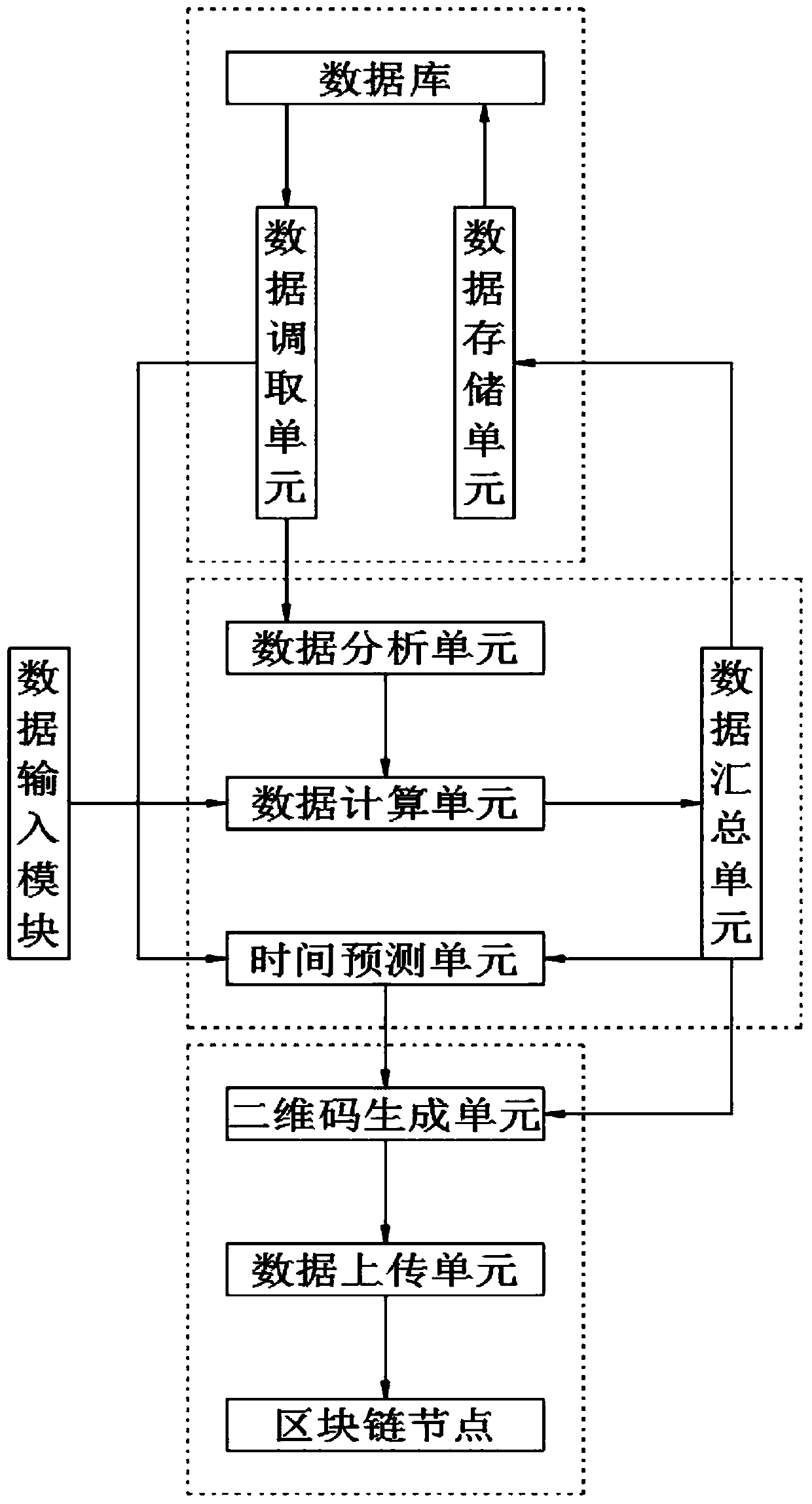 Pesticide residue detection system and method based on big data