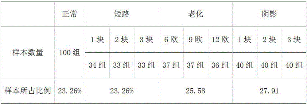 Photovoltaic string fault diagnosis method based on kernel function limit learning machine