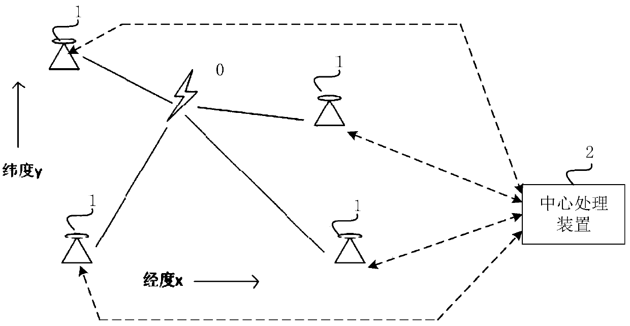 Ionospheric d-layer detection system and method based on multi-station lightning low-frequency pulse signals