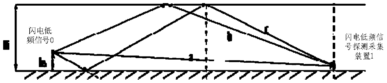 Ionospheric d-layer detection system and method based on multi-station lightning low-frequency pulse signals