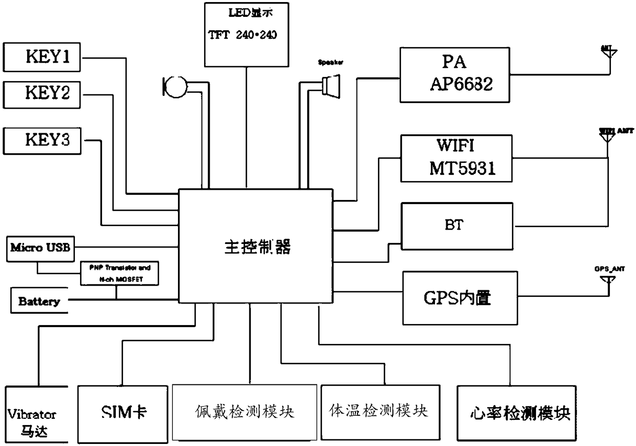 Intelligent watch capable of achieving vivo detection