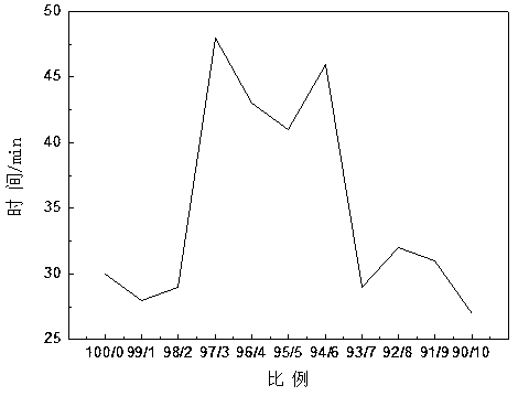 A kind of oxytocin embedding method based on cuttlefish octopus