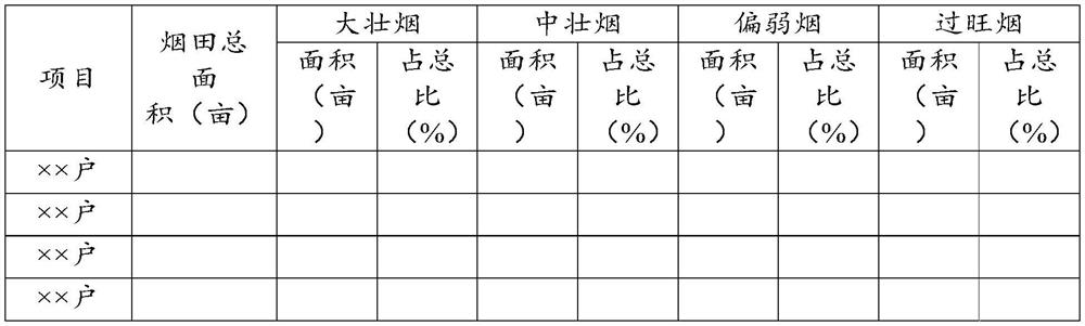 A quantitative prediction method for field investigation of flue-cured tobacco maturity for determining the optimum harvest time of tobacco leaves