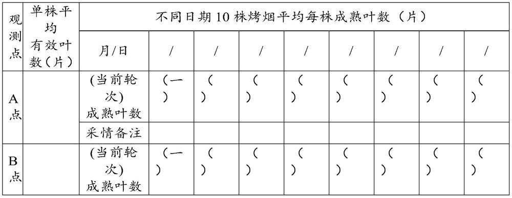 A quantitative prediction method for field investigation of flue-cured tobacco maturity for determining the optimum harvest time of tobacco leaves