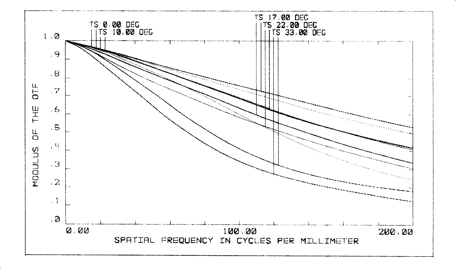 Optical lens